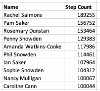 Final Top 10